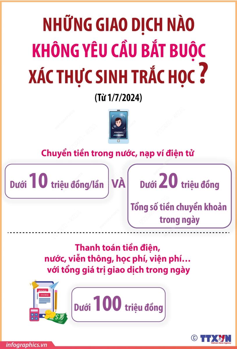 Những giao dịch nào không yêu cầu bắt buộc xác thực sinh trắc học từ 01/7/2024?