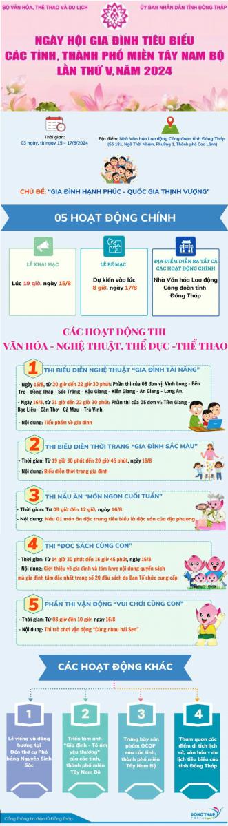 Nhiều hoạt động hấp dẫn tại Ngày hội Gia đình tiêu biểu lần thứ V