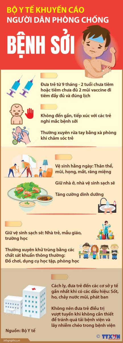 Bộ Y tế khuyến cáo người dân phòng bệnh Sởi