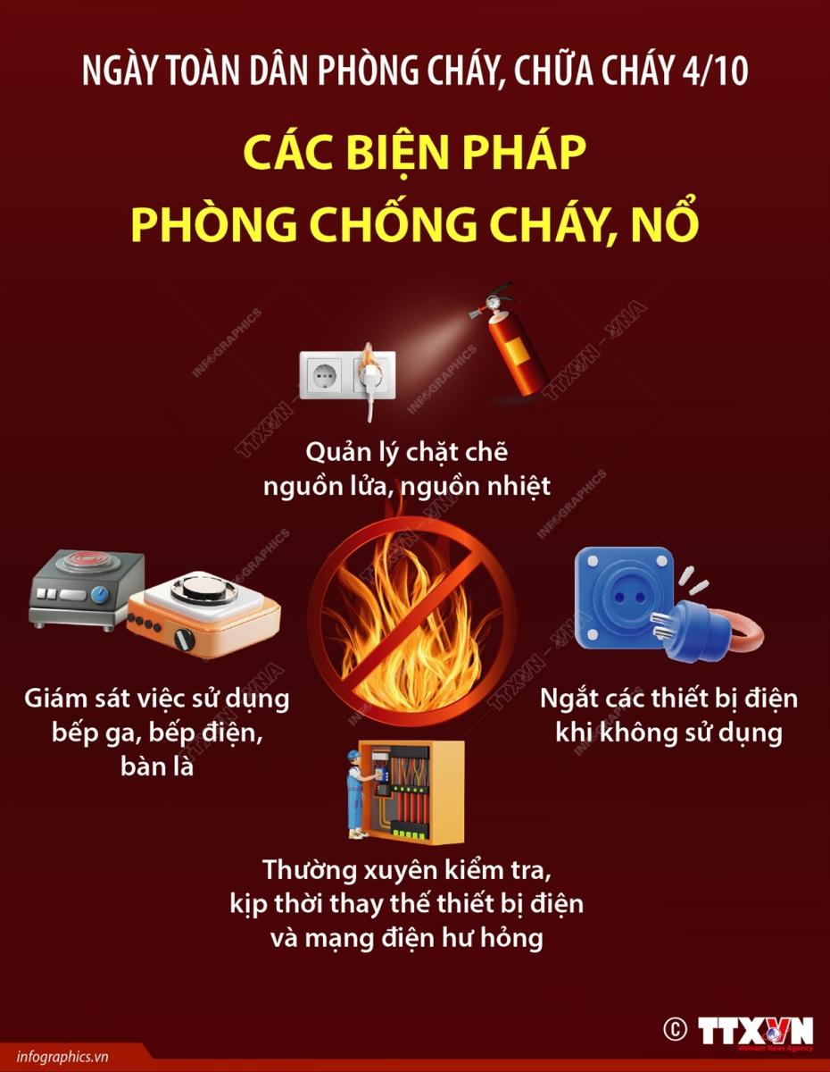 Ngày toàn dân phòng cháy, chữa cháy (4/10)