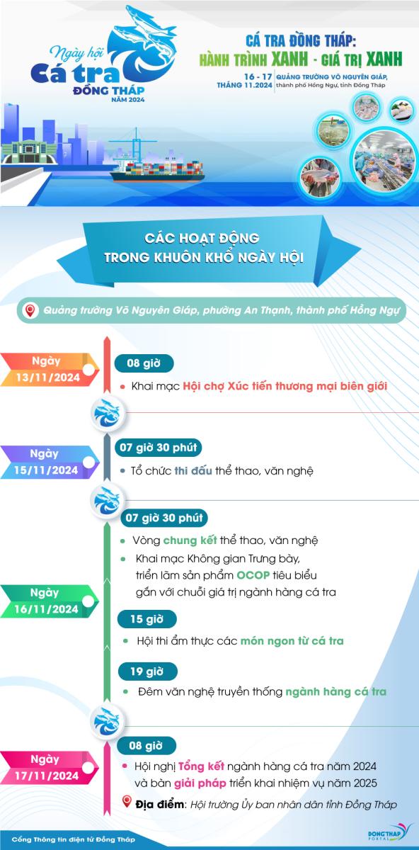 Ngày hội Cá tra Đồng Tháp - năm 2024