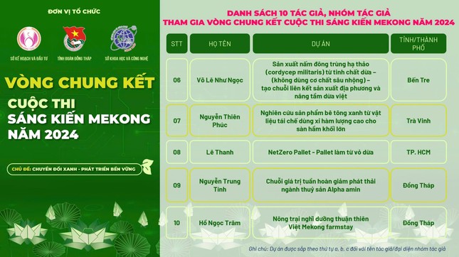 10 dự án vào Chung kết Cuộc thi Sáng kiến Mekong năm 2024