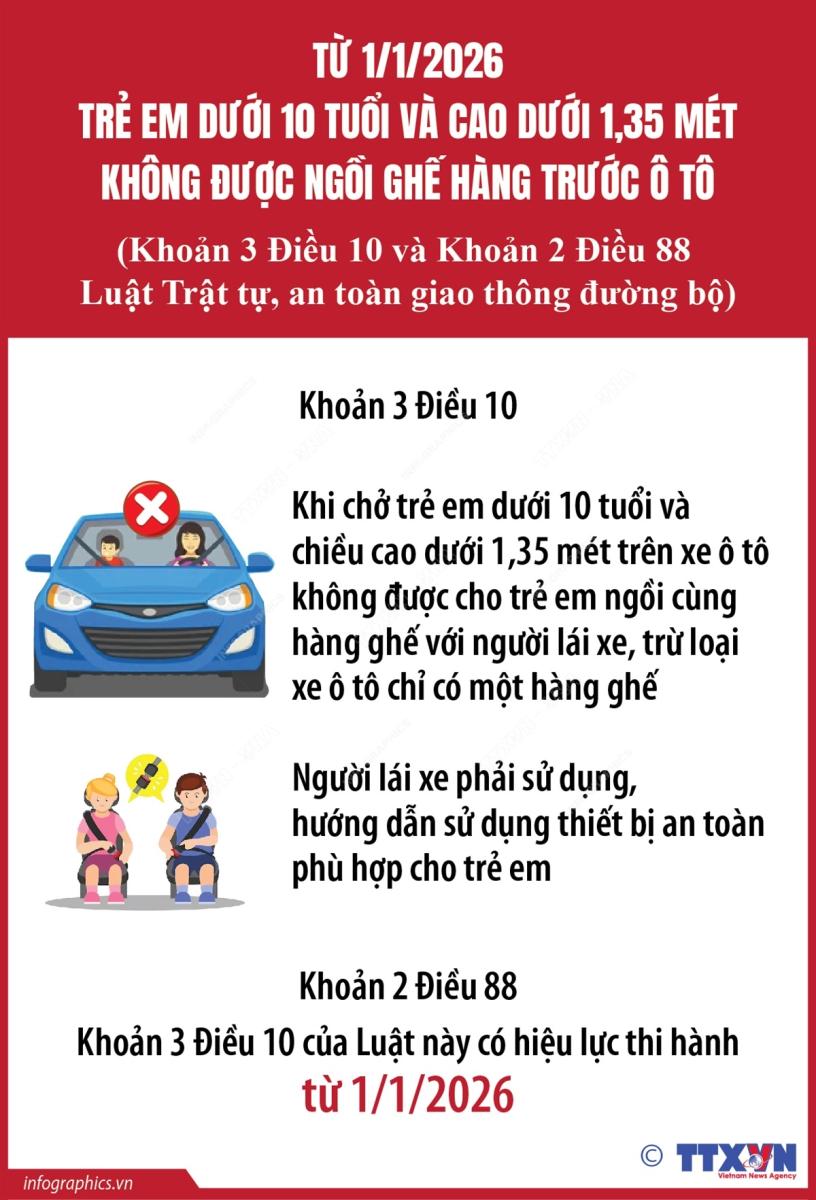 Từ 01/01/2026: Trẻ em dưới 10 tuổi và cao dưới 1,35 mét không được ngồi ghế hàng trước ô tô