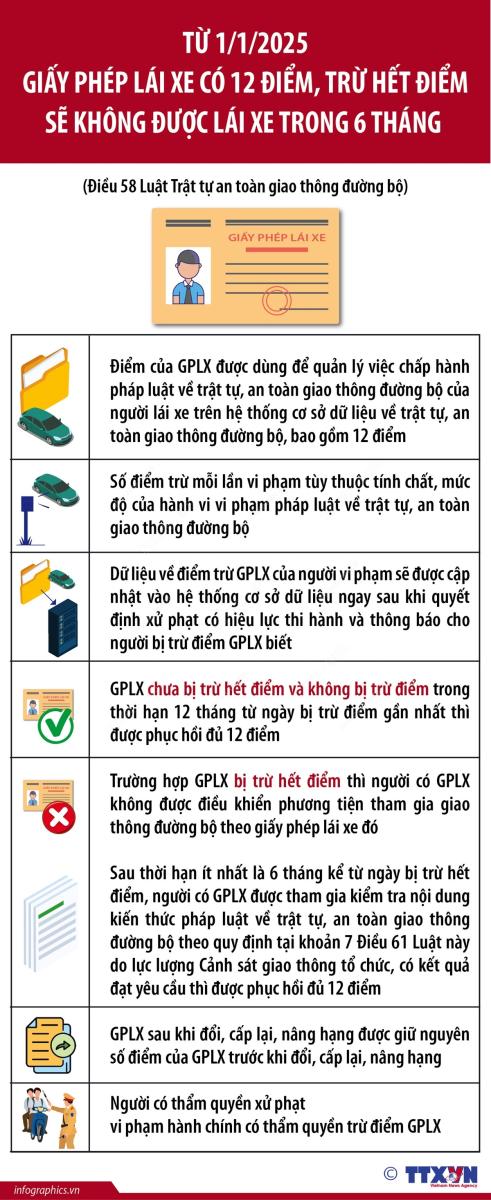 Từ 01/01/2025: Giấy phép lái xe có 12 điểm, trừ hết điểm sẽ không được lái xe trong 6 tháng