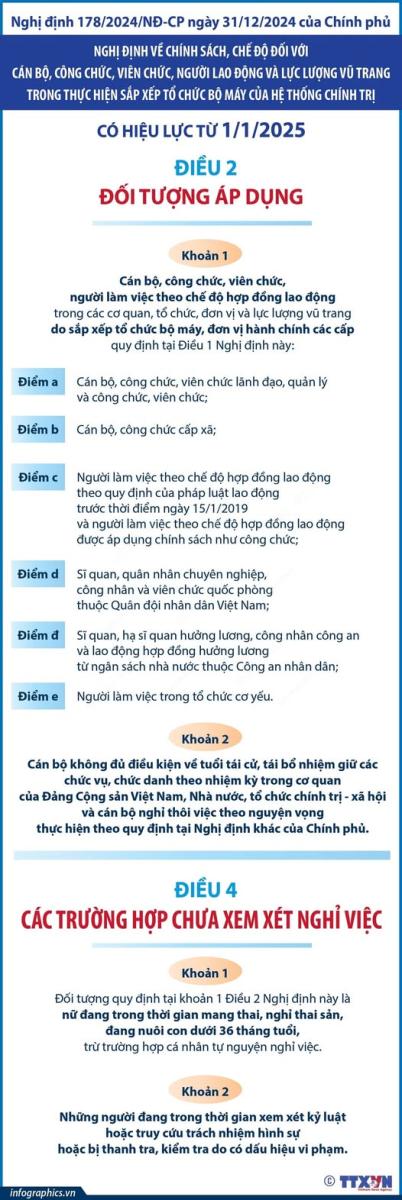 Đối tượng áp dụng chính sách, chế độ đối với cán bộ, công chức, viên chức, người lao động và lực lượng vũ trang trong thực hiện sắp xếp tổ chức bộ máy của hệ thống chính trị từ 01/01/2025