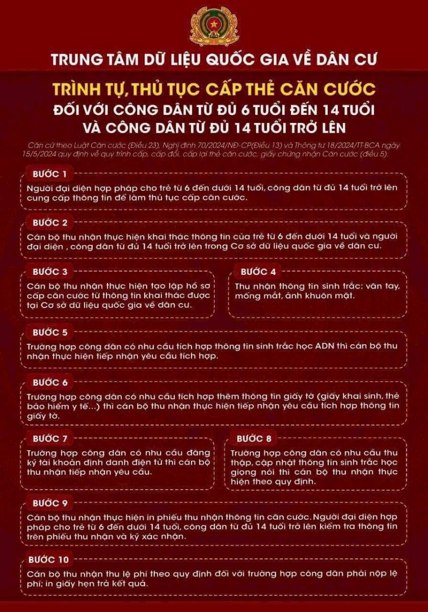 Trình tự thủ tục cấp thẻ căn cước đối với công dân từ đủ 6 tuổi đến 14 tuổi và công dân từ  đủ 14 tuổi trở lên